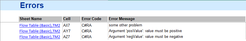 IG-XL Errors sheet displaying validation failures with error messages and method context information