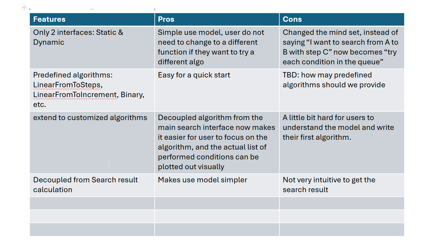 Step 4 of ConditionList search approach illustrating continued search iteration with comprehensive step tracking and traceability