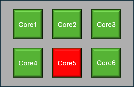 All Cores Enabled, Core 5 Failed