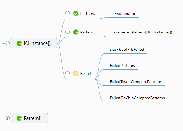 Architecture diagram showing TheDUT.IclInstance[SshIclName] indexing approach for accessing SSH ICL instance-specific data