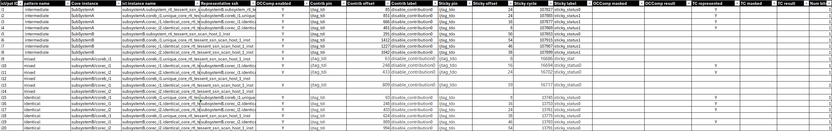 Code example showing ICL element properties structure with instance names, SSH configuration, and pattern-specific attributes for SSN test setup