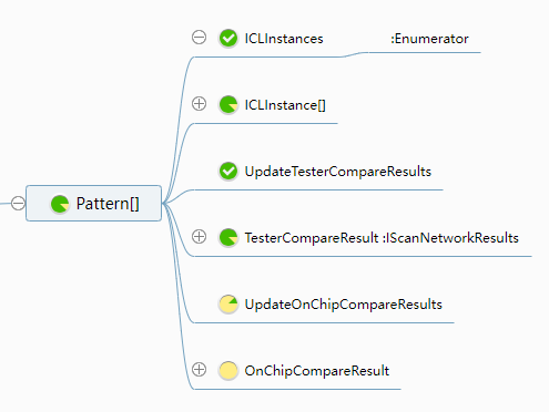 Code structure diagram showing TheDUT.Pattern[PatSetName] indexing method for accessing pattern-specific SSN configuration data