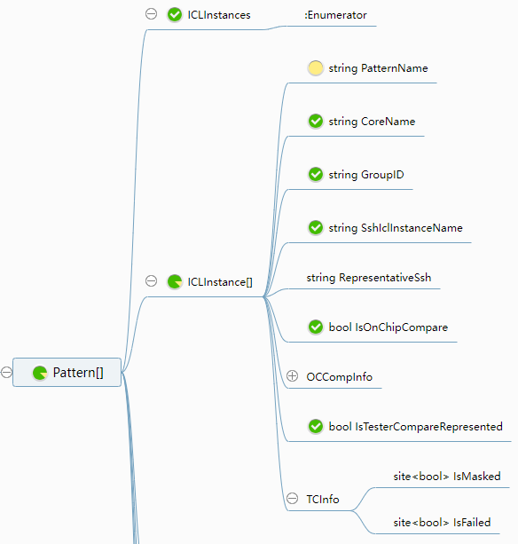 Data structure diagram showing per-pattern SSH information including contribution bits, sticky bit, and pass/fail status as well as 'IsMasked' status for individual SSH instances
