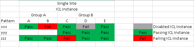 Single-site Core Status Display