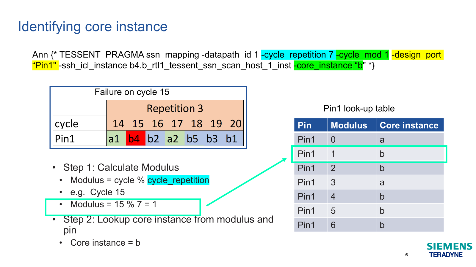 Tester Compare Fail Identification