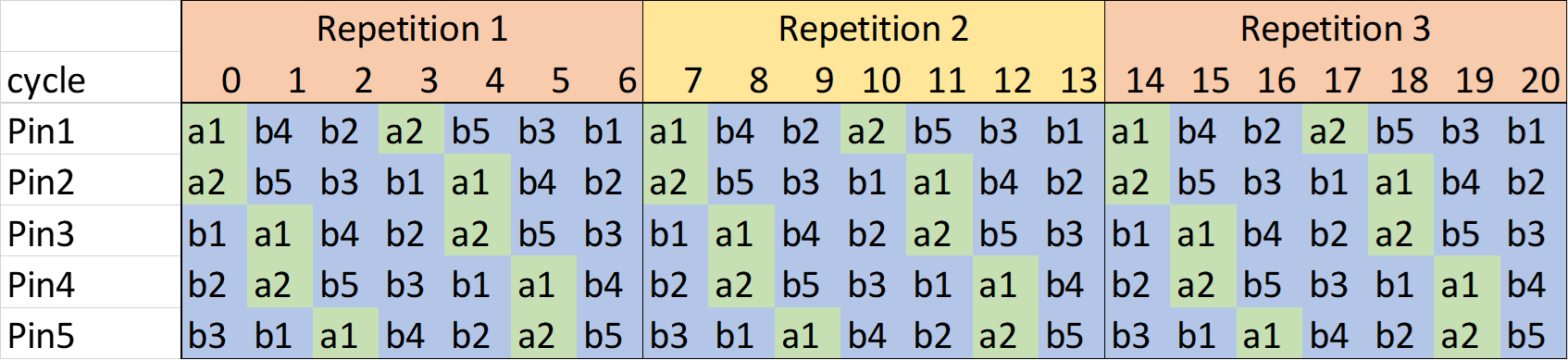 Tester Compare Mapping